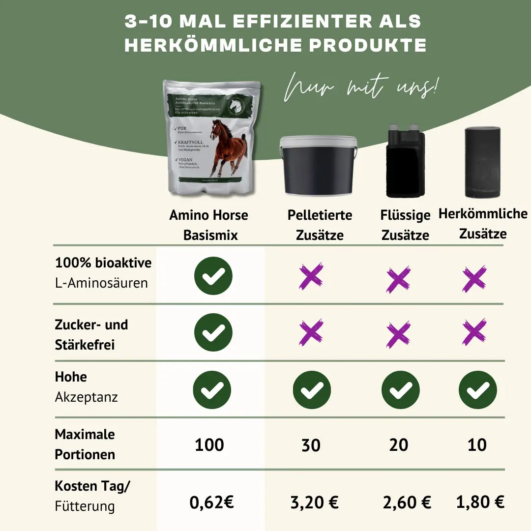 Amino Horse Aminosaeuren Basismix Kosten